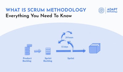 O que é Scrum, tudo o que precisa de saber sobre esta metodologia